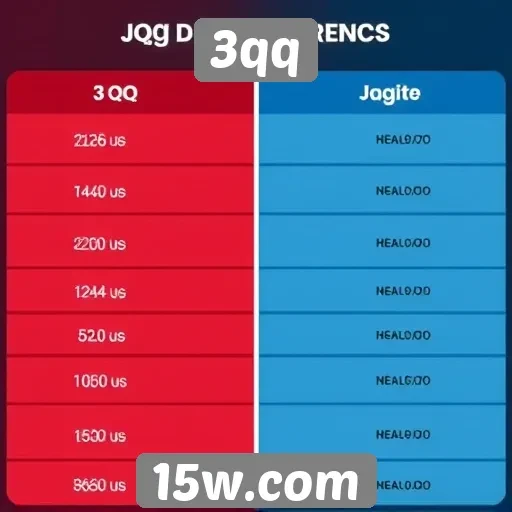 Comparação entre o 3qq e outras plataformas de jogos disponíveis